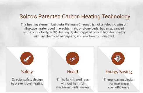 Solco's Patented Carbon Heating Technology – Safety, Health, Energy Saving