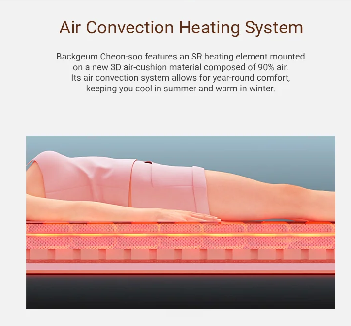 Backgeum Cheon-Soo – Air Convection Heating System