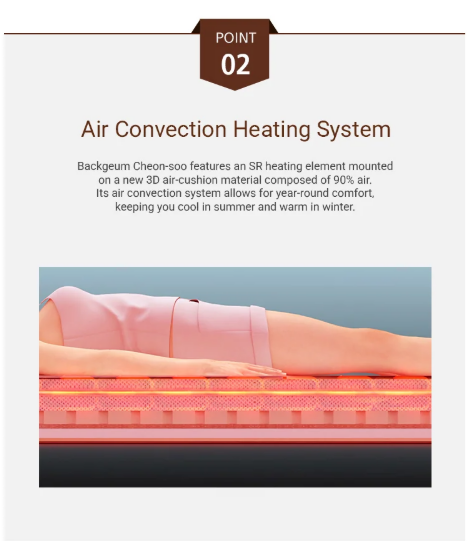 Backgeum Cheon-Soo – Air Convection Heating System, Point 02