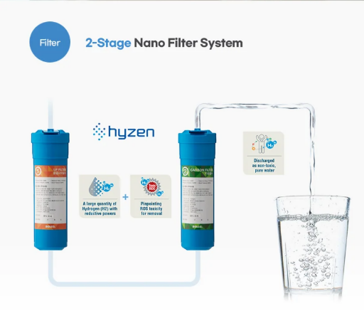 Hyzen HZ-1100 2-Stage Nano Filter System